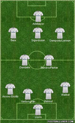Tottenham Hotspur Formation 2012