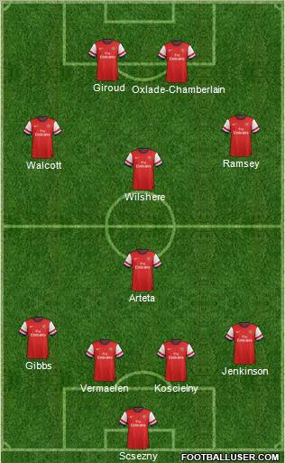 Arsenal Formation 2012