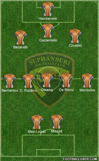 Suphanburi FC Formation 2012