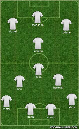 Dream Team Formation 2012
