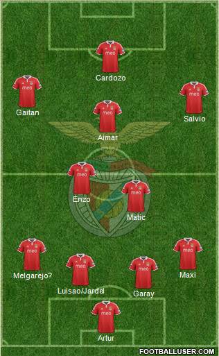 Sport Lisboa e Benfica - SAD Formation 2012