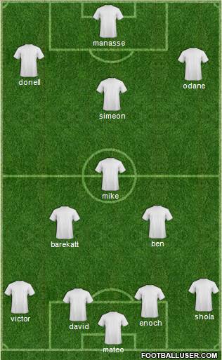 Dream Team Formation 2012