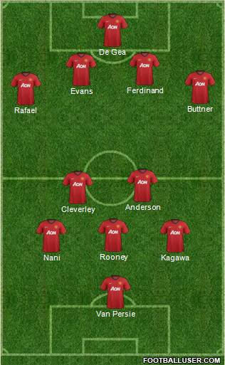 Manchester United Formation 2012