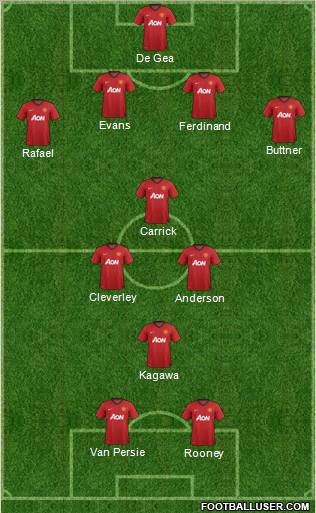 Manchester United Formation 2012