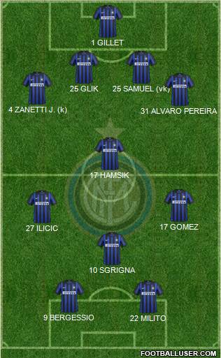 F.C. Internazionale Formation 2012