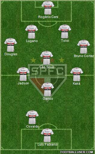 São Paulo FC Formation 2012