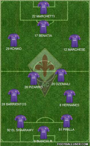 Fiorentina Formation 2012