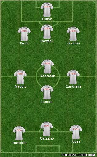 Fulham Formation 2012