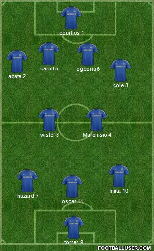 Chelsea Formation 2012