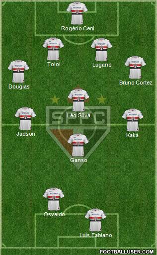 São Paulo FC Formation 2012