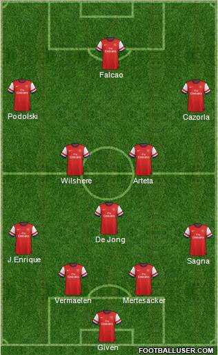 Arsenal Formation 2012