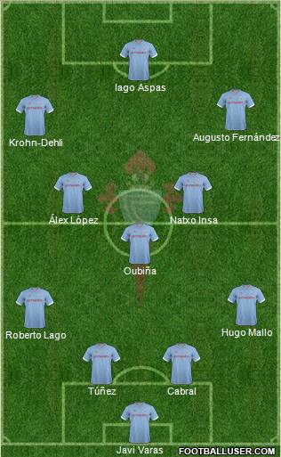R.C. Celta S.A.D. Formation 2012