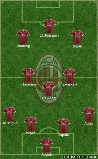 A.C. Milan Formation 2012