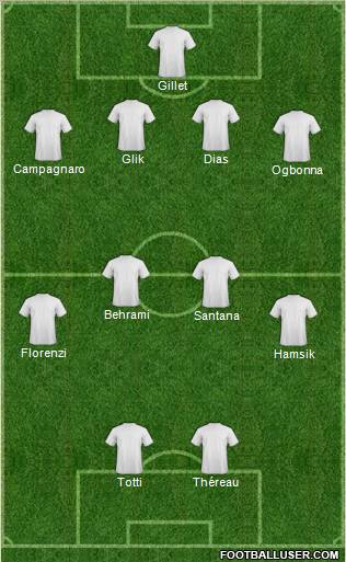 Football Manager Team Formation 2012