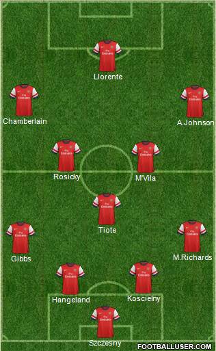 Arsenal Formation 2012