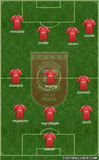 FK Rabotnicki Skopje Formation 2012