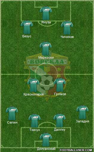 Vorskla Poltava 4-2-3-1 football formation