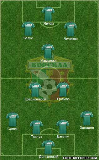 Vorskla Poltava football formation