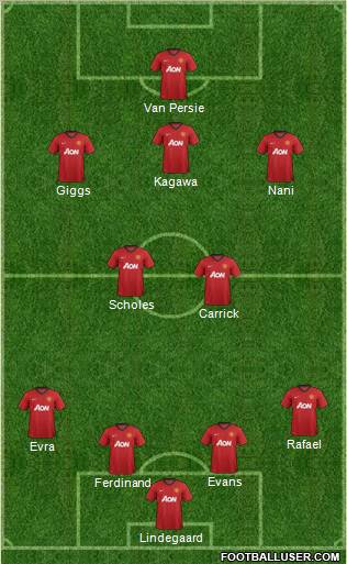 Manchester United Formation 2012