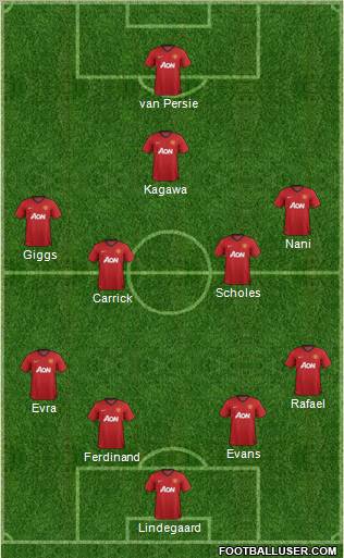 Manchester United Formation 2012