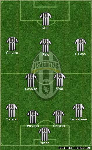 Juventus Formation 2012