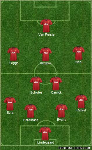 Manchester United Formation 2012