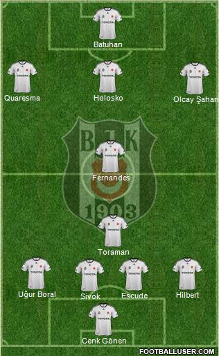 Besiktas JK Formation 2012