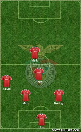 Sport Lisboa e Benfica - SAD Formation 2012