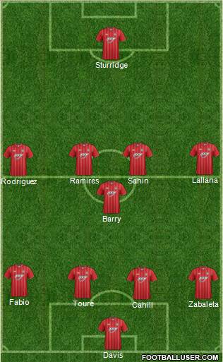 Southampton Formation 2012