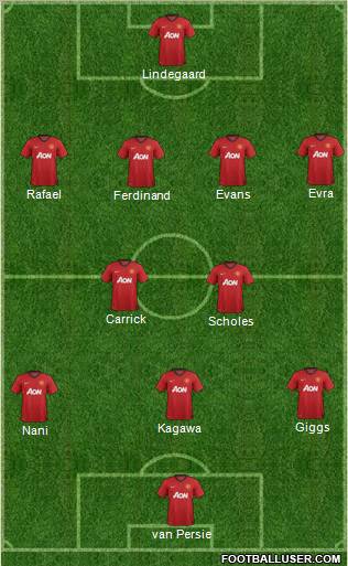 Manchester United Formation 2012