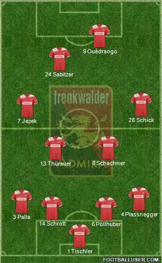 FC Admira Wacker Formation 2012