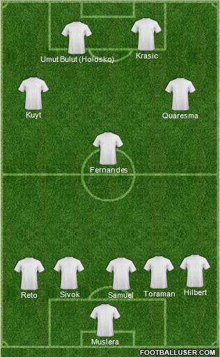 Dream Team Formation 2012