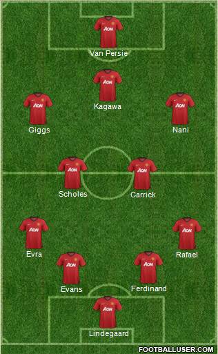 Manchester United Formation 2012
