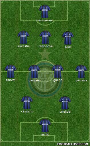 F.C. Internazionale Formation 2012