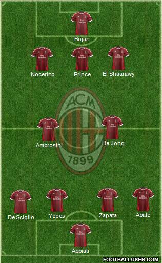 A.C. Milan Formation 2012