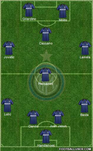 F.C. Internazionale Formation 2012