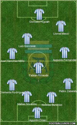 Argentina Formation 2012