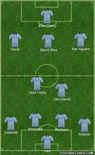 Manchester City Formation 2012
