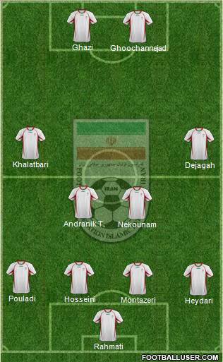 Iran football formation