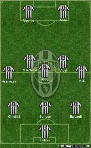 Juventus Formation 2012
