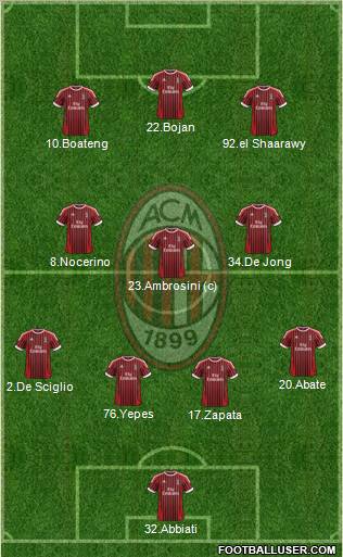 A.C. Milan Formation 2012