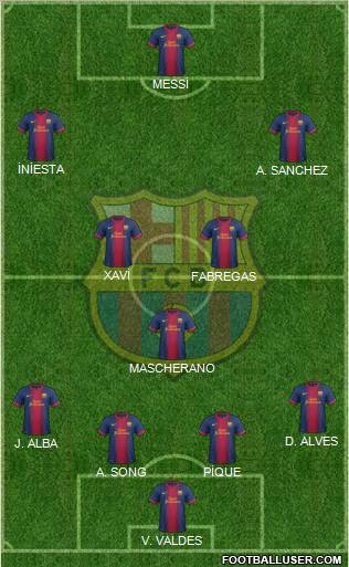 F.C. Barcelona Formation 2012