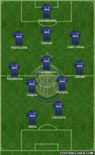 F.C. Internazionale Formation 2012