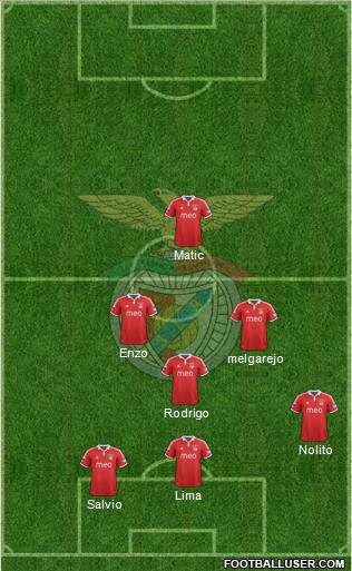 Sport Lisboa e Benfica - SAD Formation 2012