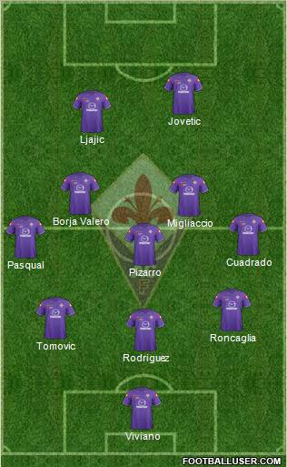 Fiorentina Formation 2012