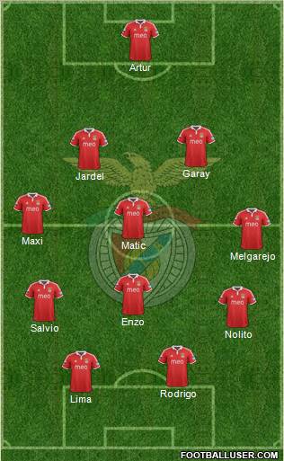 Sport Lisboa e Benfica - SAD Formation 2012