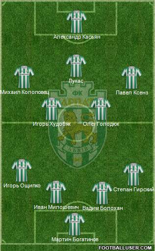 Karpaty Lviv Formation 2012