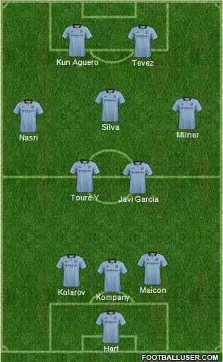 Manchester City Formation 2012