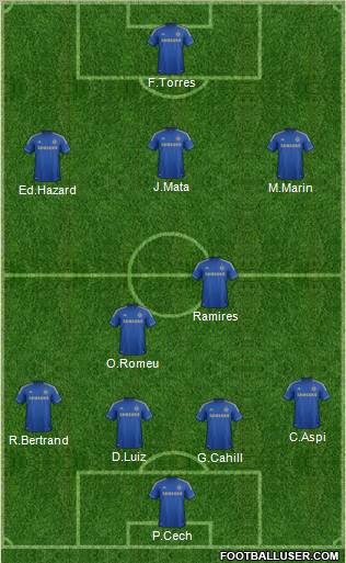 Chelsea Formation 2012