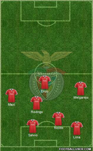 Sport Lisboa e Benfica - SAD Formation 2012